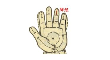 【保山安利醫(yī)院】小兒推拿動圖大全，快收藏！